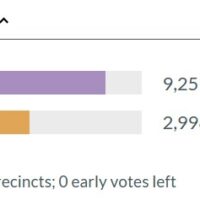 Pulaski County goes heavy ‘no’