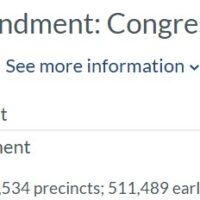 ‘No’ still holds lead for now