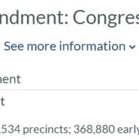 ‘Yes’ takes the lead