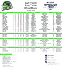 2026 Appalachian League Rosters & Transactions