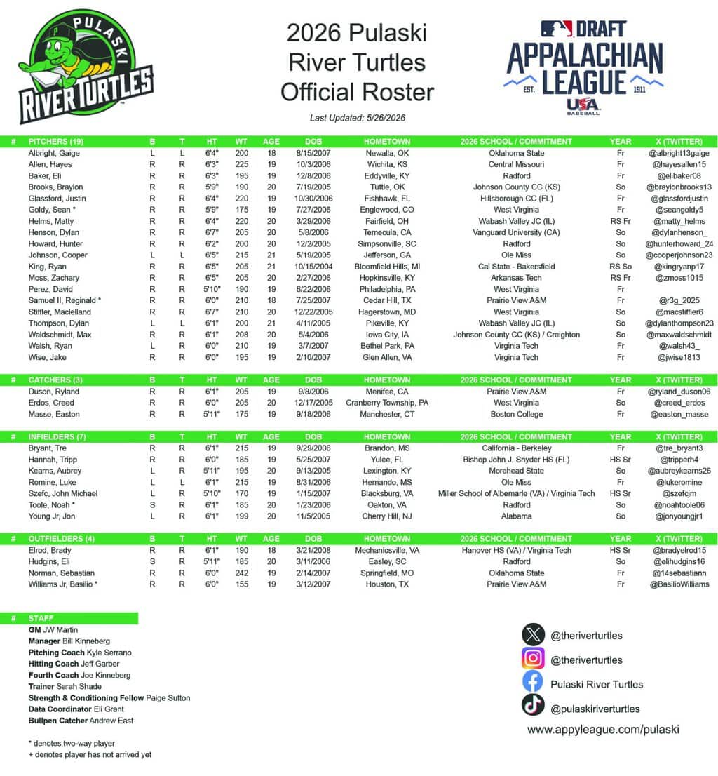 Pulaski Roster as of 5 26 scaled