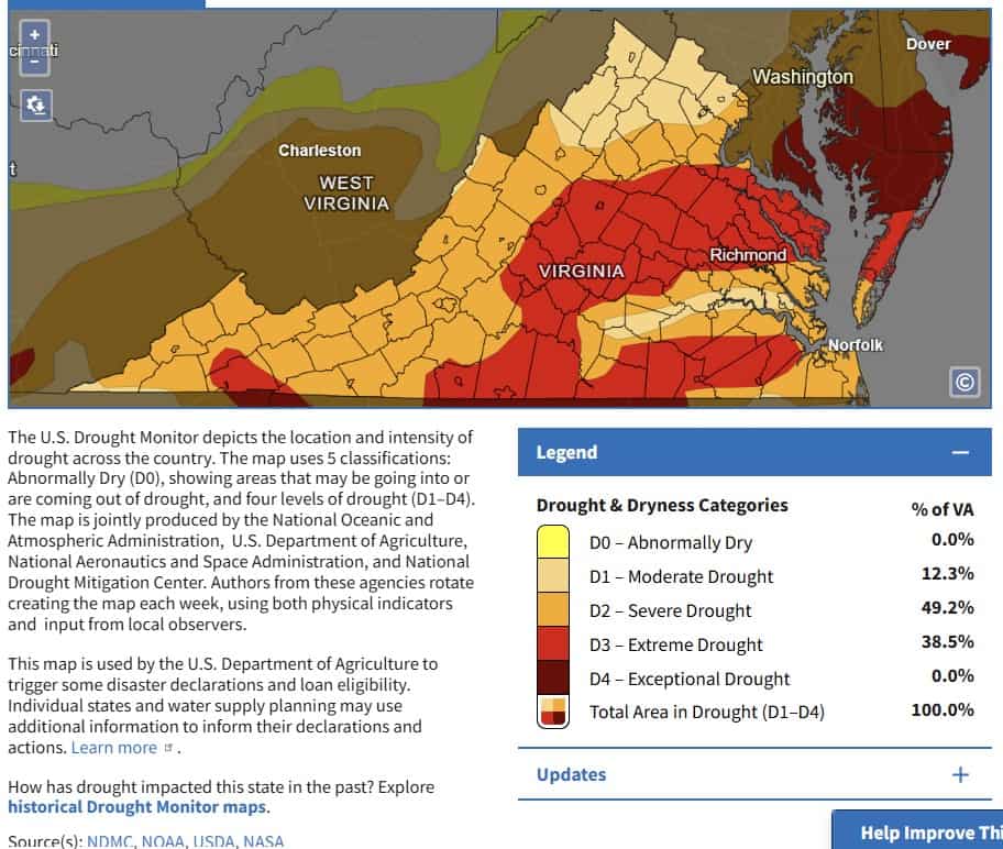 drought